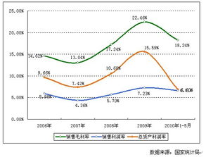 2006-2010年中國雕塑工藝品制造行業盈利指標增長分析及其品牌發展路徑