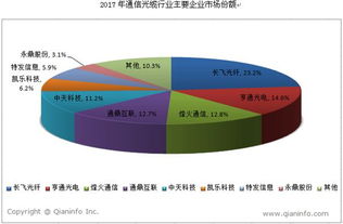 通信線纜行業競爭格局相對穩定 市場信息咨詢與調查助發展