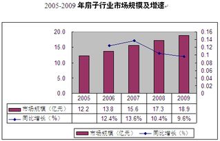 扇子市場調查 低端產品主導下的市場機遇與挑戰